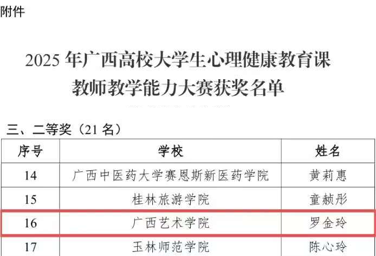 喜报：我校教师在2025年广西高校大学生心理健康教育课教师教学能力大赛中荣获二等奖